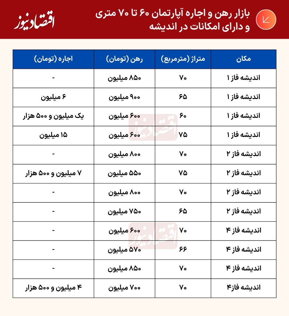جدول (30)