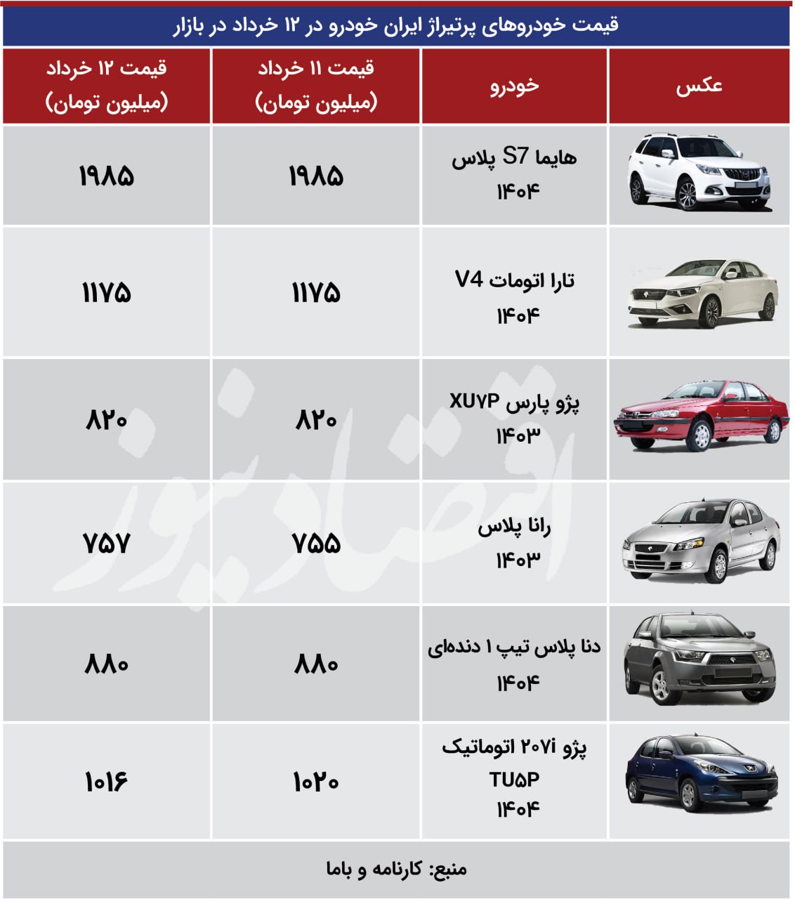اقتصاااد 12