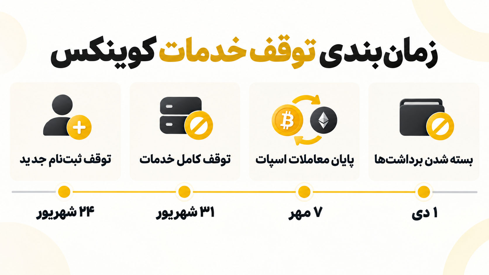کوینکس تعطیل شد؛ تکلیف سرمایه معاملهگران ایرانی چیست؟