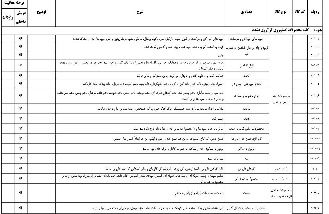 فهرست کالاهای معاف از مالیات ارزش افزوده در 1403 2