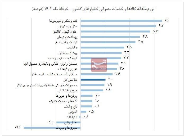 «قندوشکر» کام مردم را تلخ کرد 2