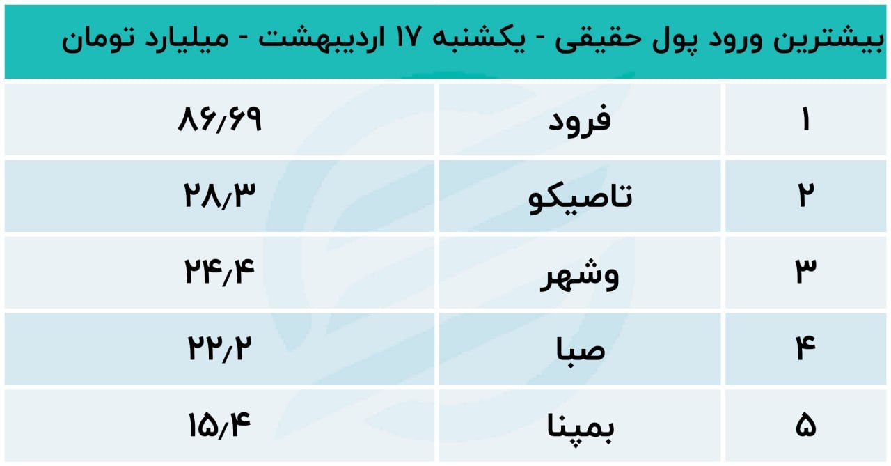 3 سناریو جدید درباره بازار سهام / پیش بینی بورس امروز 18 اردیبهشت 1402 4