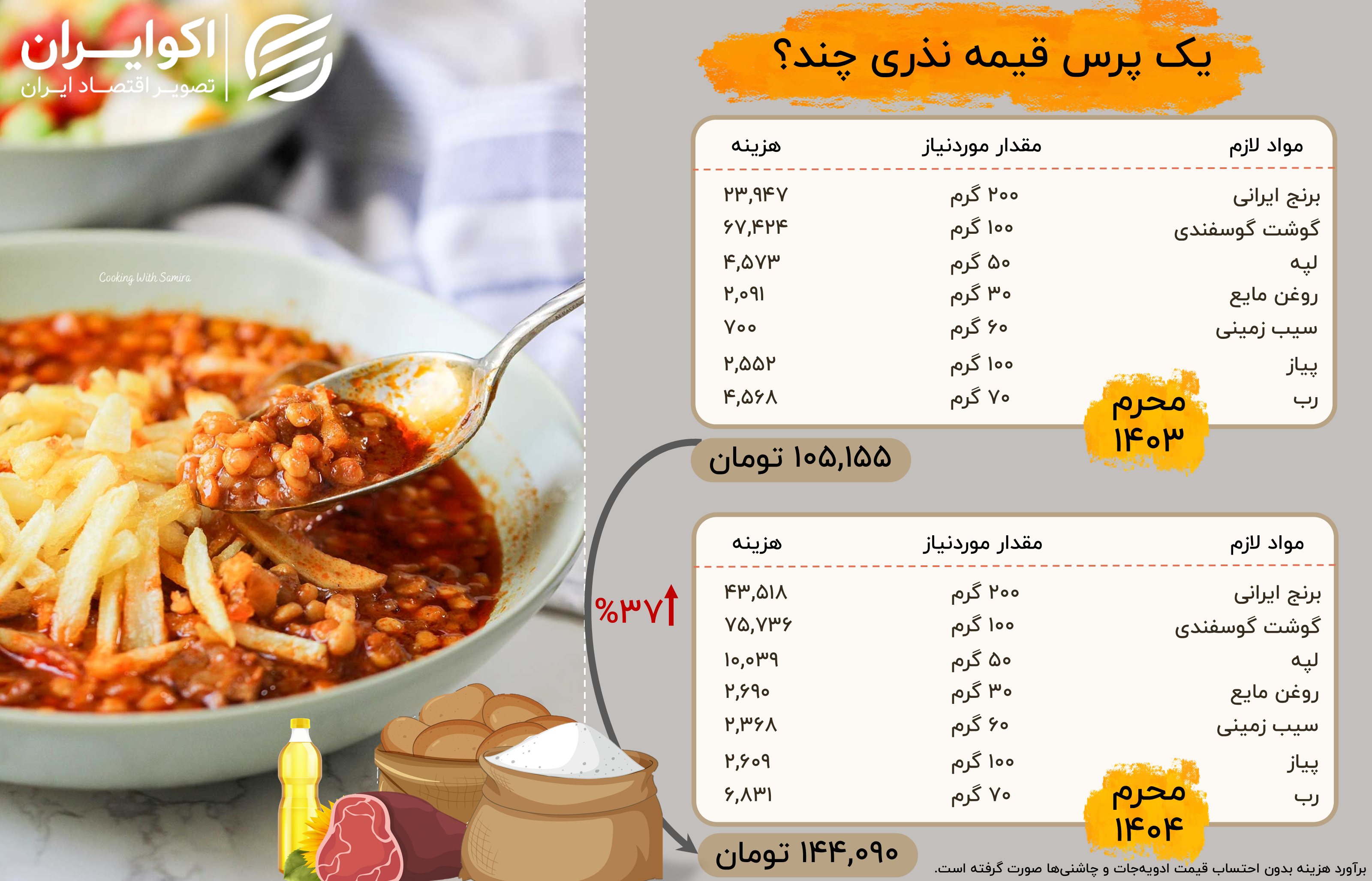 تورم به «نذریِ محرم» رحم نکرد / یک پرس قیمه امام حسینی چند؟ 2
