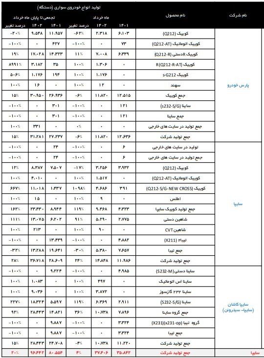 تولید این 6 خودرو در ایران متوقف شد 3