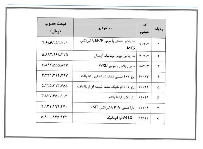 اعلام قیمت مصوب 8 محصول ایران خودرو / آپشن های جدید اضافه شدند + جدول‌ 2