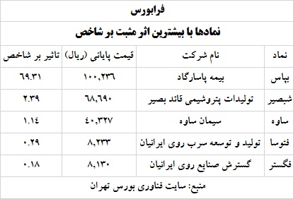 ترین های بورس و فرابورس