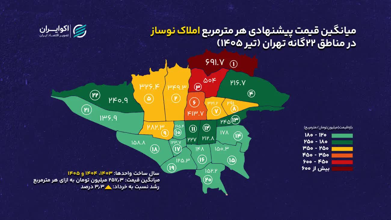 میانگین_قیمت_پیشنهادی_هر_مترمربع_املاک_نوساز_در_مناطق_۲۲گانه_تهران