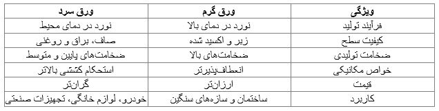 بررسی 5 تفاوت ورق گرم و سرد 4