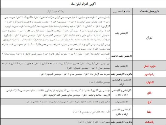 سرباز دانشگاه تهران