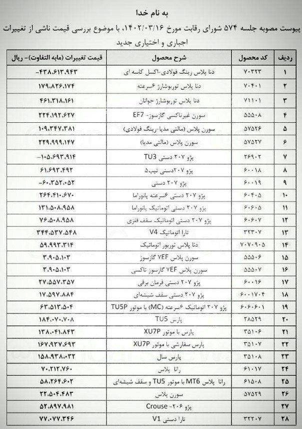 فوری / قیمت کارخانه ای محصولات ایران خودرو افزایش یافت 2