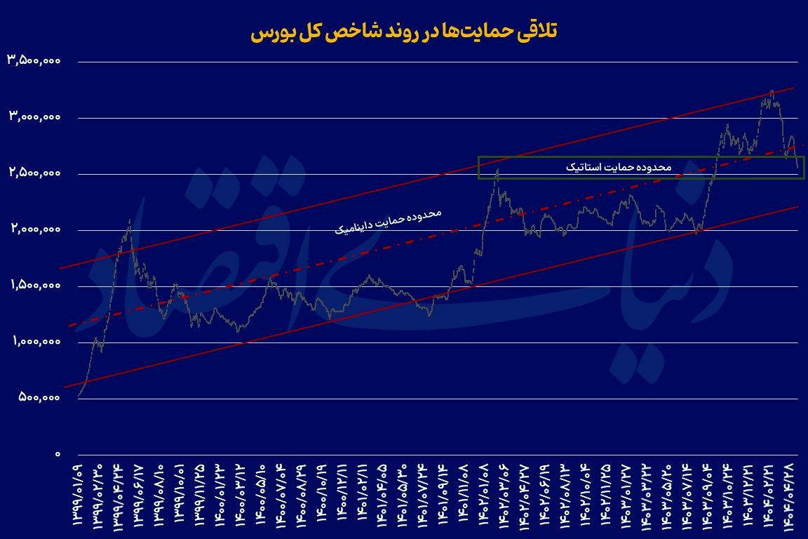 حمایت