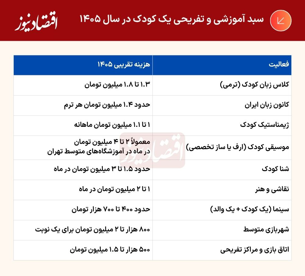 درصد (7)