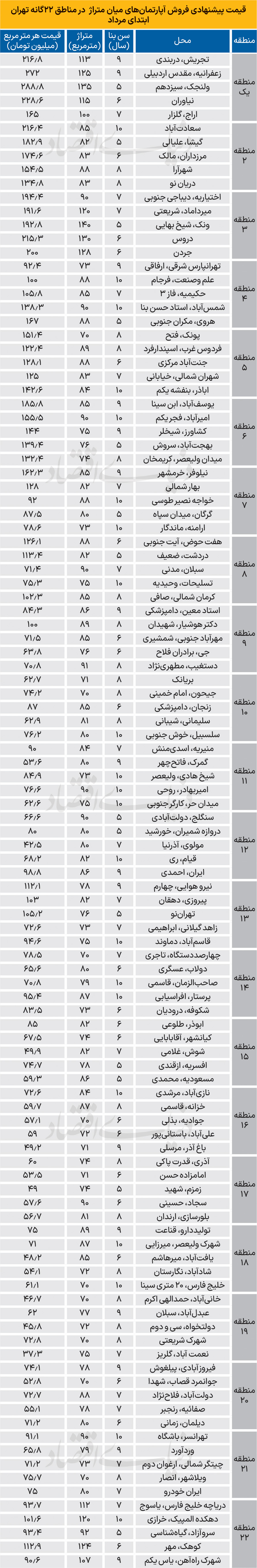 71+copy