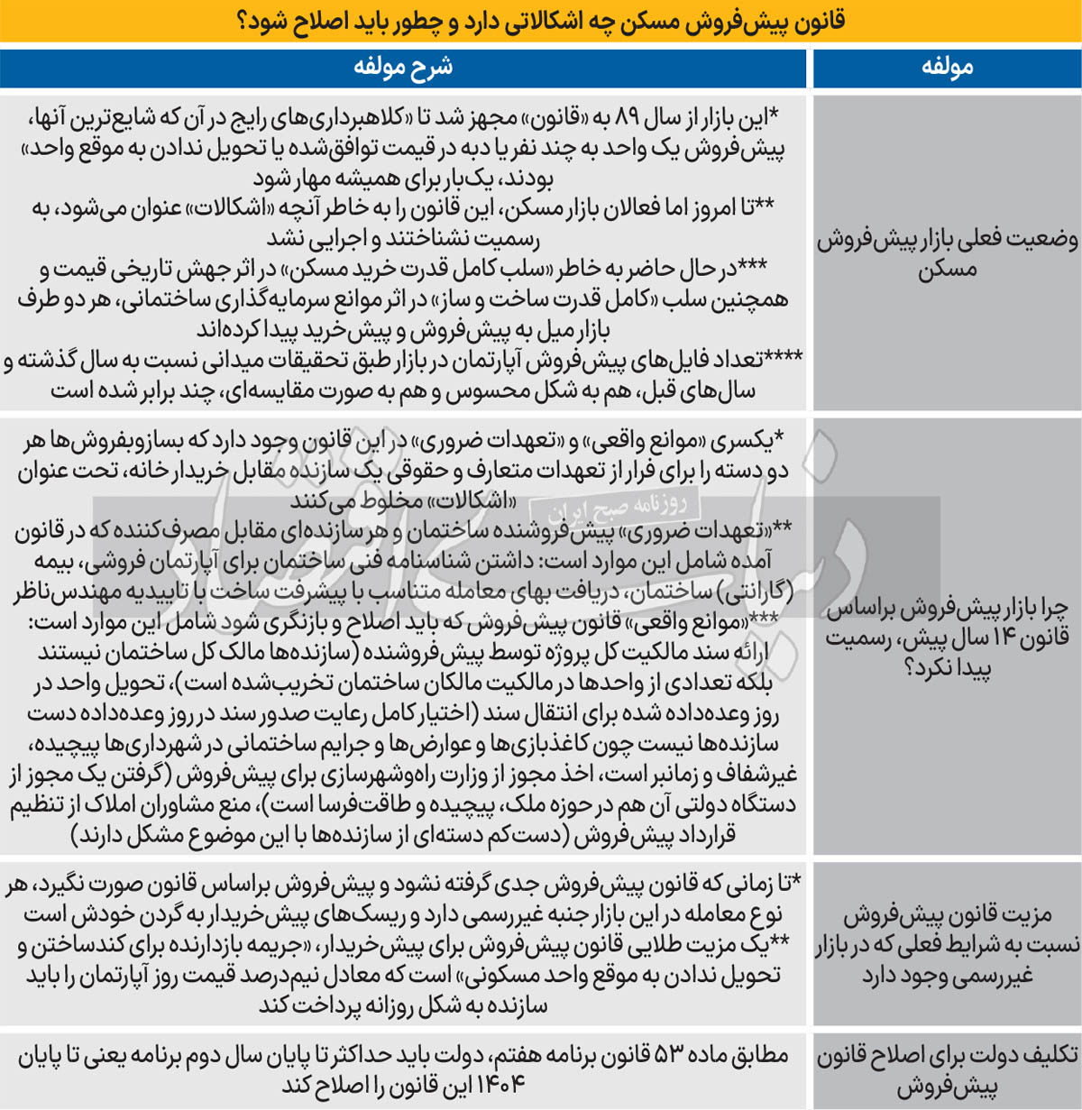 پشت پرده افزایش معنادار پیش فروش آپارتمان در بازار غیررسمی 2