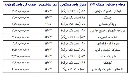 قیمت