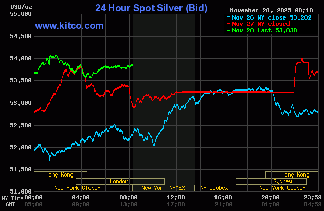 رکوردشکنی قیمت نقره همزمان با بازگشت طلا به کانال 4200 دلار | صعود فلزات گرانبها ادامه دارد؟ 3