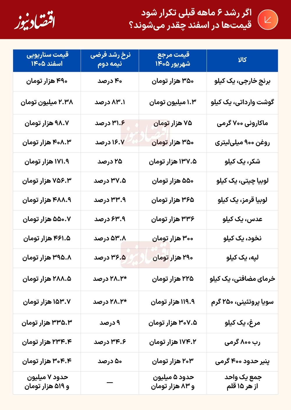 جدول (55)