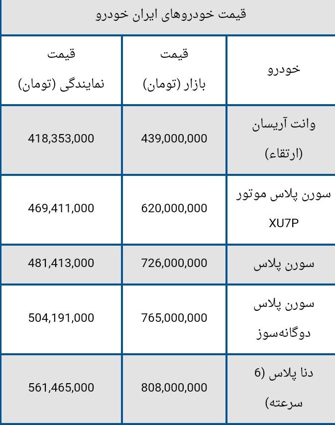 قیمت محصولات ایران خودرو در هشتم مهر + جدول 2