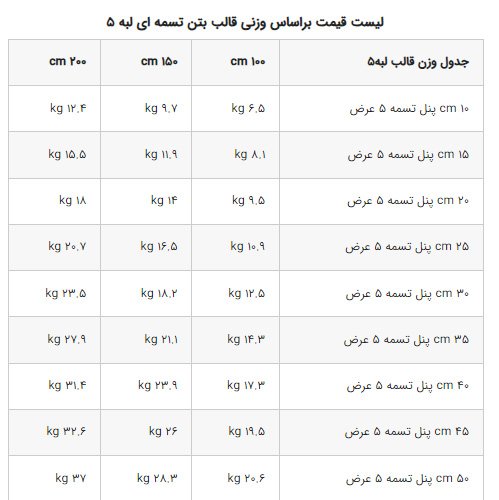 قالب فلزی بتن چیست؟ 0 تا 100 انتخاب بهترین قالب بتن 3