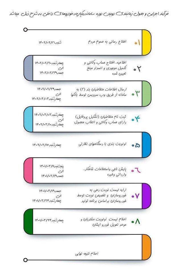 سامانه یکپارچه عرضه خودرو , خودرو , قیمت خودرو , پیش فروش خودرو‌ , وزارت صنعت , 