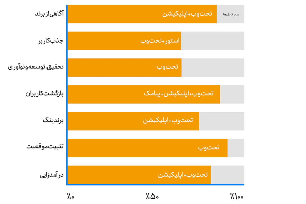 بررسی وضعیت صنعت سرمایه‌گذاری در ایران 4