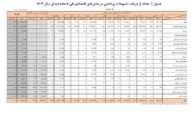 تسهیلات1