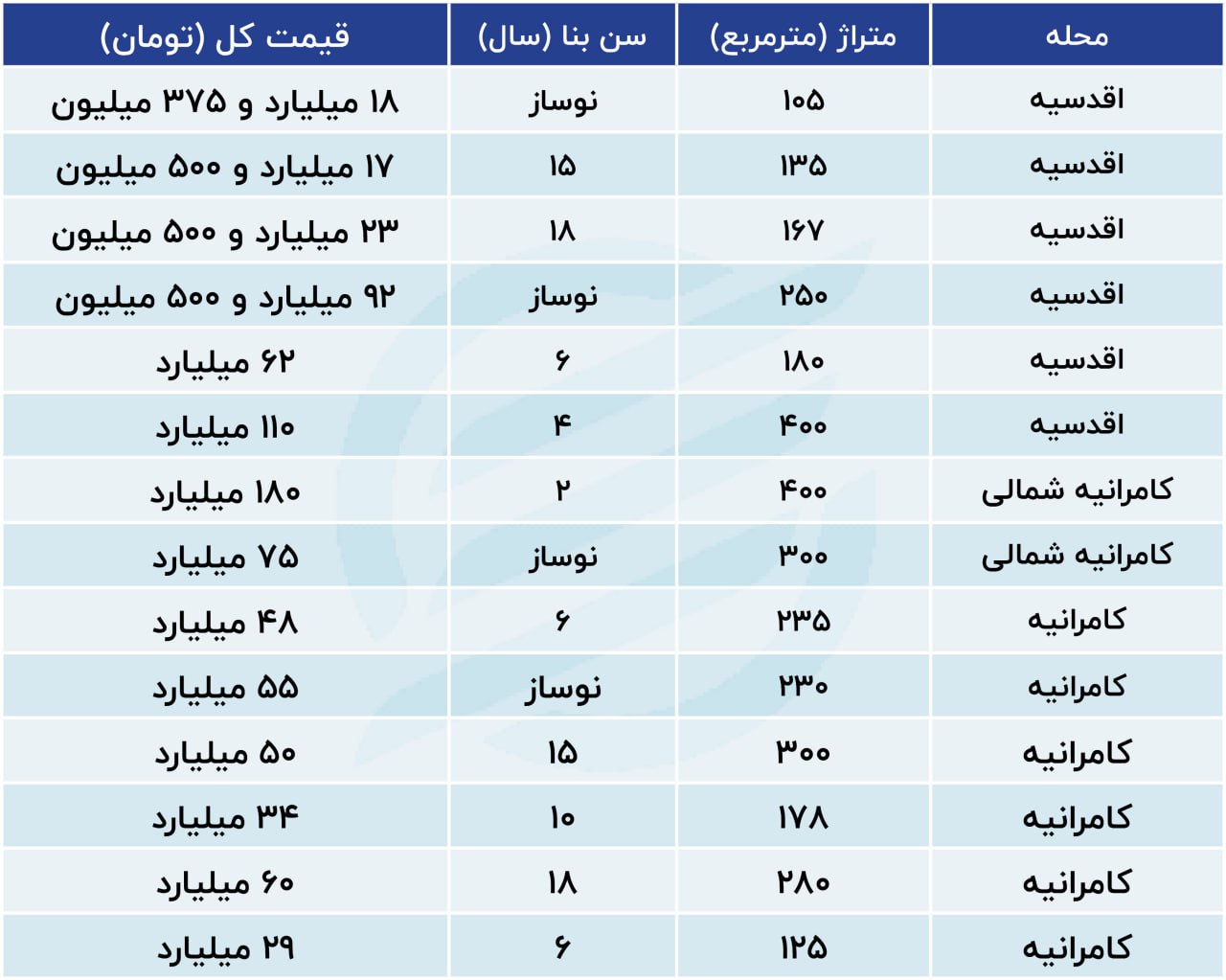 مسکن