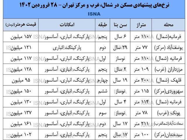 قیمت عجیب مسکن در مناطق مختلف تهران + جدول 2