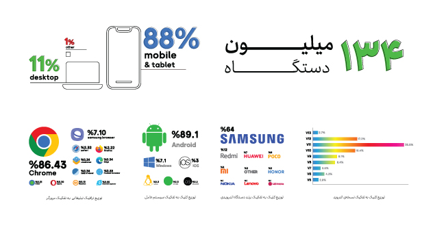 تبلیغات 