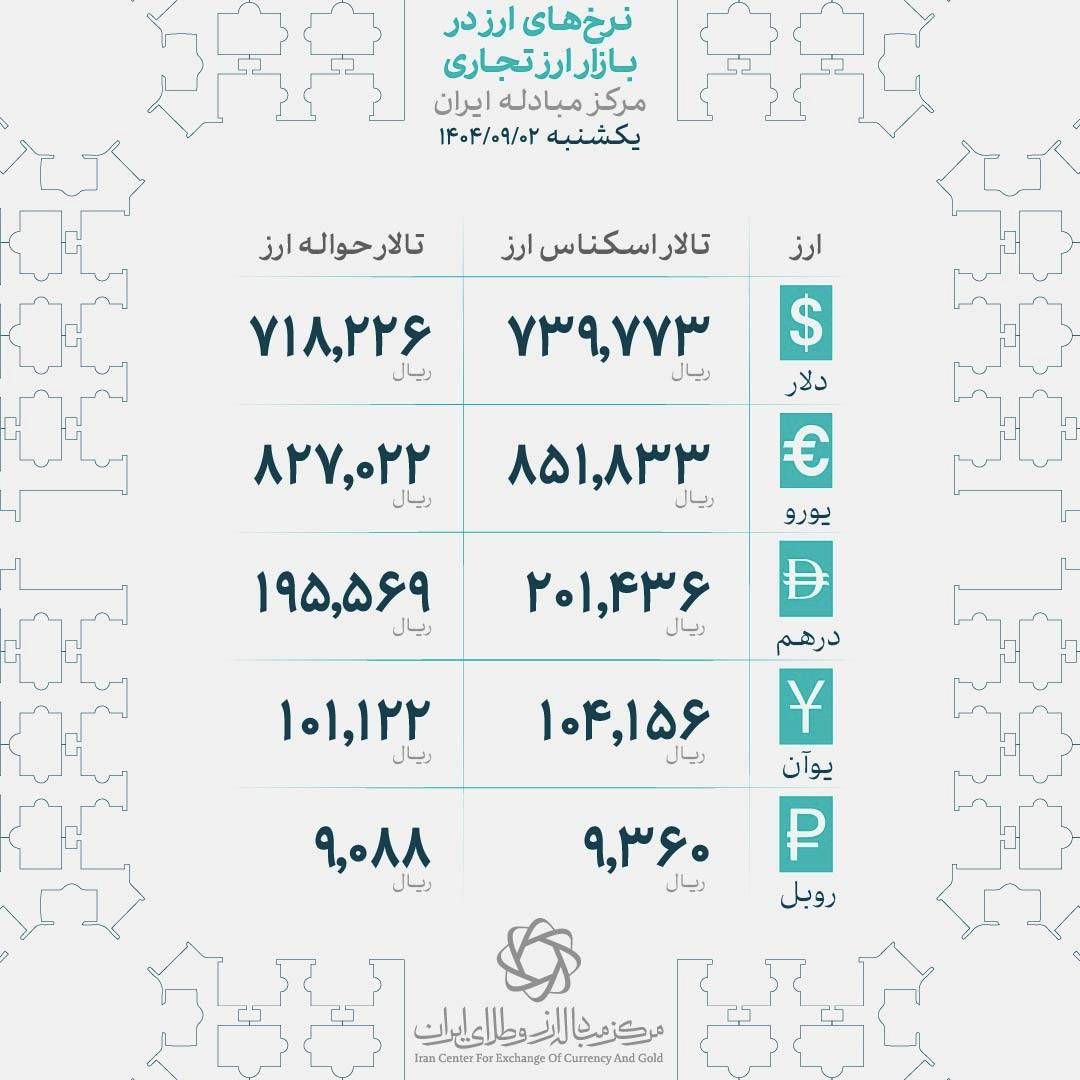 صعود دوباره قیمت دلار | دلار آزاد کانال 113 هزار تومان را پس گرفت | تاثیر اظهارات سخنگوی وزارت امور خارجه بر تقاضای بازار 3