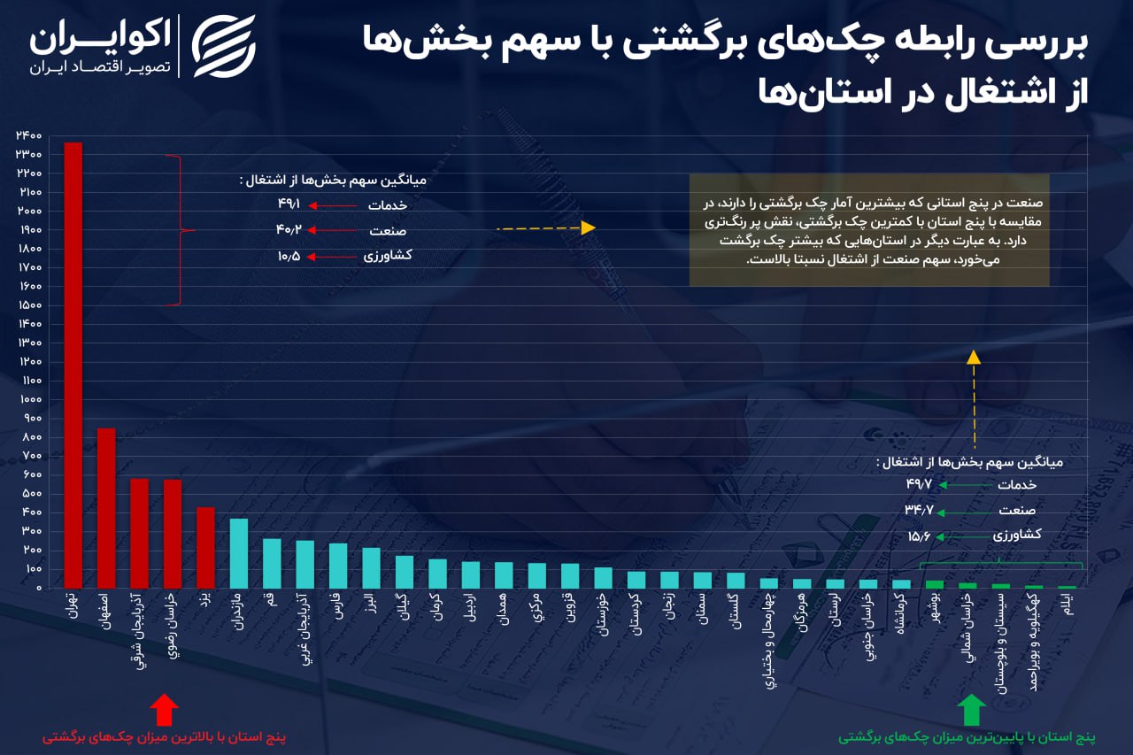 نمودار