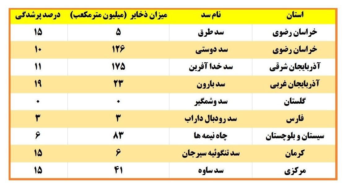 فاجعه آبی بیخ گوش ایران 2