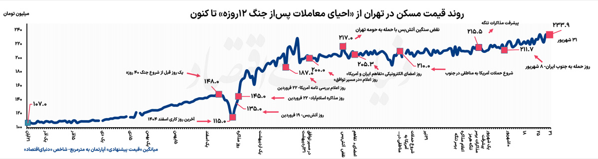 نمودار+قیمت+copy
