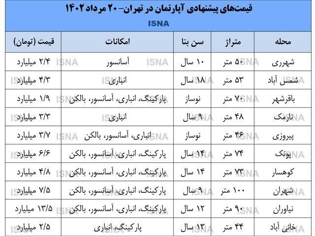 خبر خوش ارزی رئیس‌کل بانک مرکزی 2