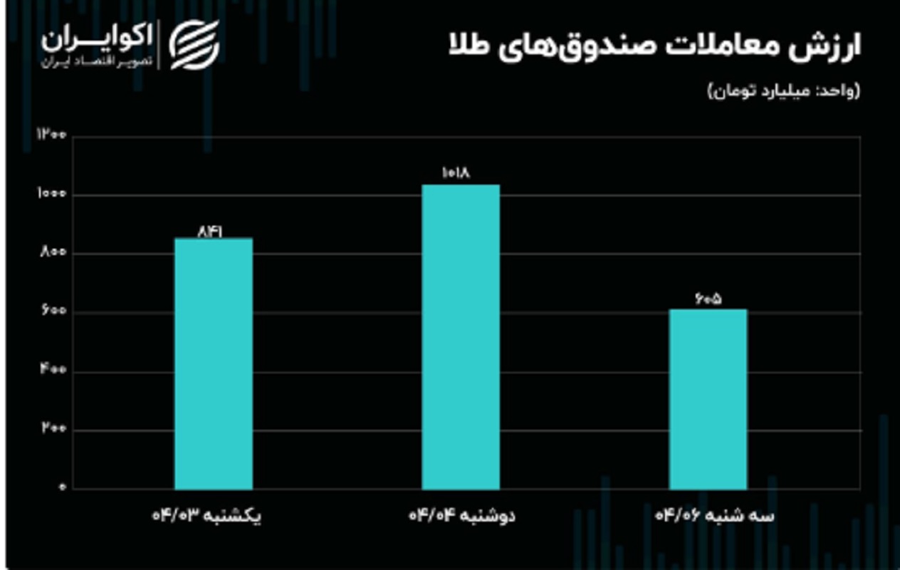 بورس چشم انتظار جمعه / سایه انتخابات زودهنگام بر بازار سرمایه 3