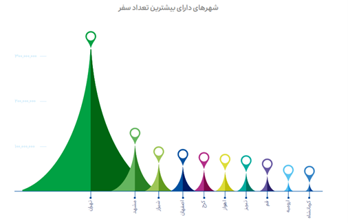 گزارش عملکرد 1402 "گروه اسنپ" منتشر شد 5