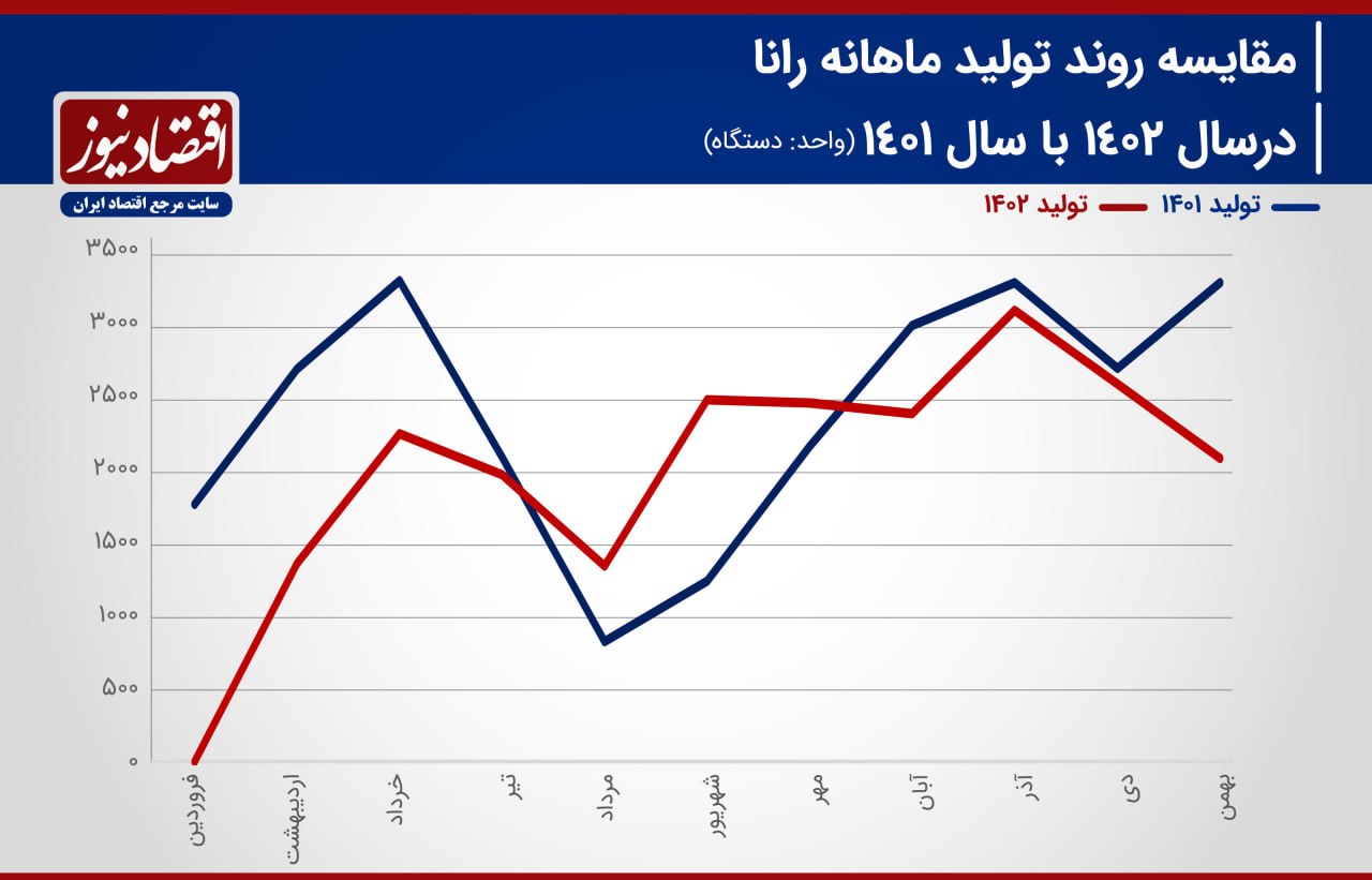 سورپرایز ایران‌خودرو برای سال 1403/ تولید این خودرو سروصدا خواهد کرد 2