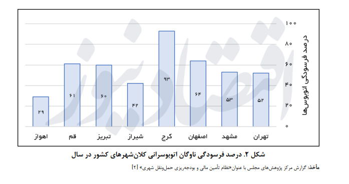 فرسودگی1