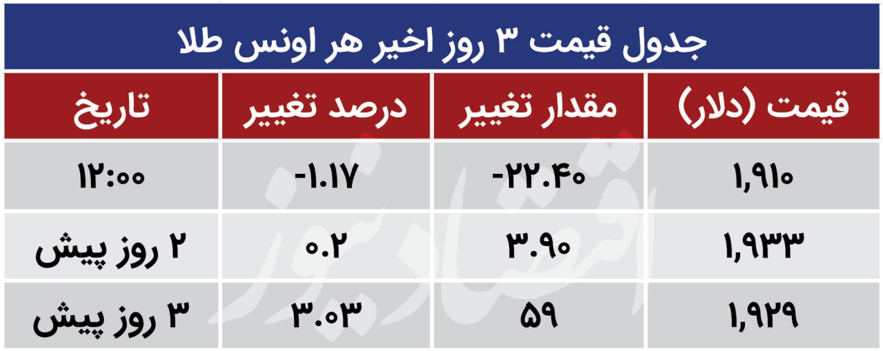 اونس 24