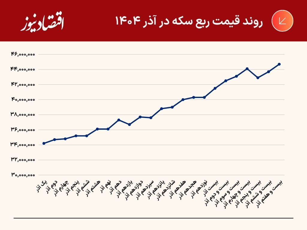 جدول و نمودار (28)