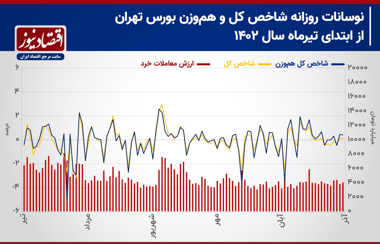 بورس1