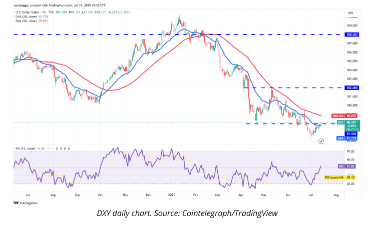 پیشبینی قیمت بیت کوین، اتریوم، SPX، DXY، ریپل، بایننسکوین، سولانا، دوجکوین، کاردانو و هایپرلیکویید + نمودار 3