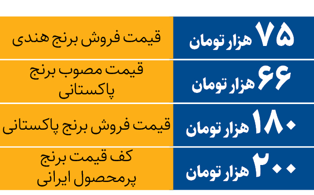 قیمت هر کیلو برنج ایرانی در بازار چند؟+ جدول 2