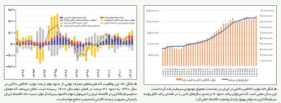 حال و آینده اقتصاد ایران / معضلی 40 ساله که آتش بر توشه همگان زد! 6