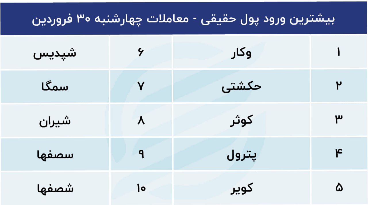 سیگنال بازار خودرو به بورس / پیش بینی بازار سهام 4 اردیبهشت 1402 4