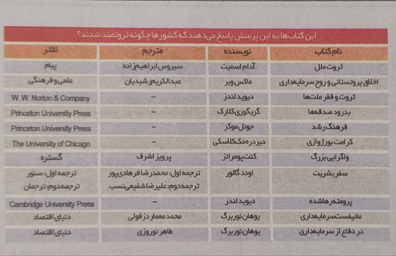گزارش شاهین کارخانه