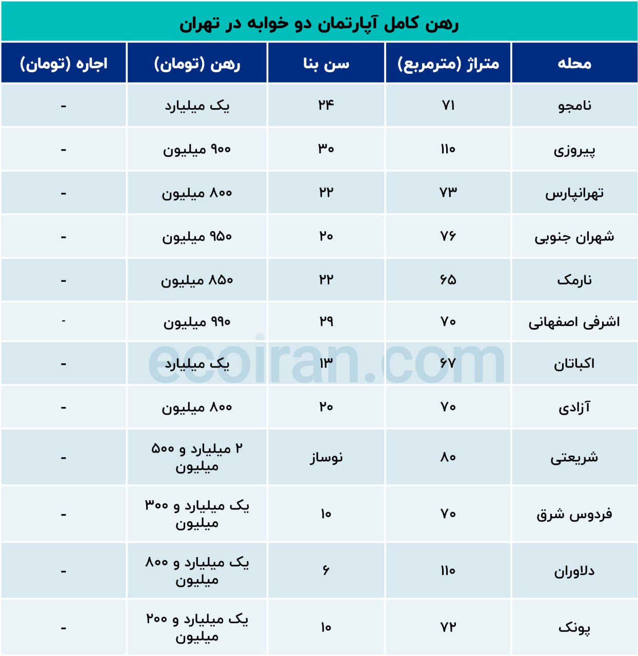 مسکن