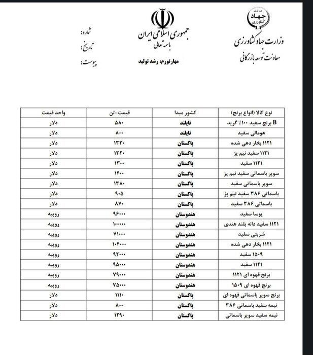 قیمت ارزی کالاهای اساسی و نهاده‌های بخش کشاورزی اعلام شد