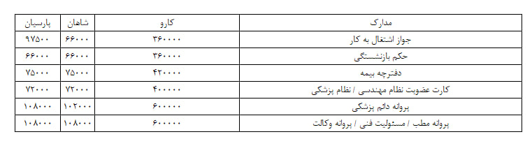 هزینه ترجمه مدارک با مهر دادگستری در دارالترجمه رسمی تهران چند؟ 13