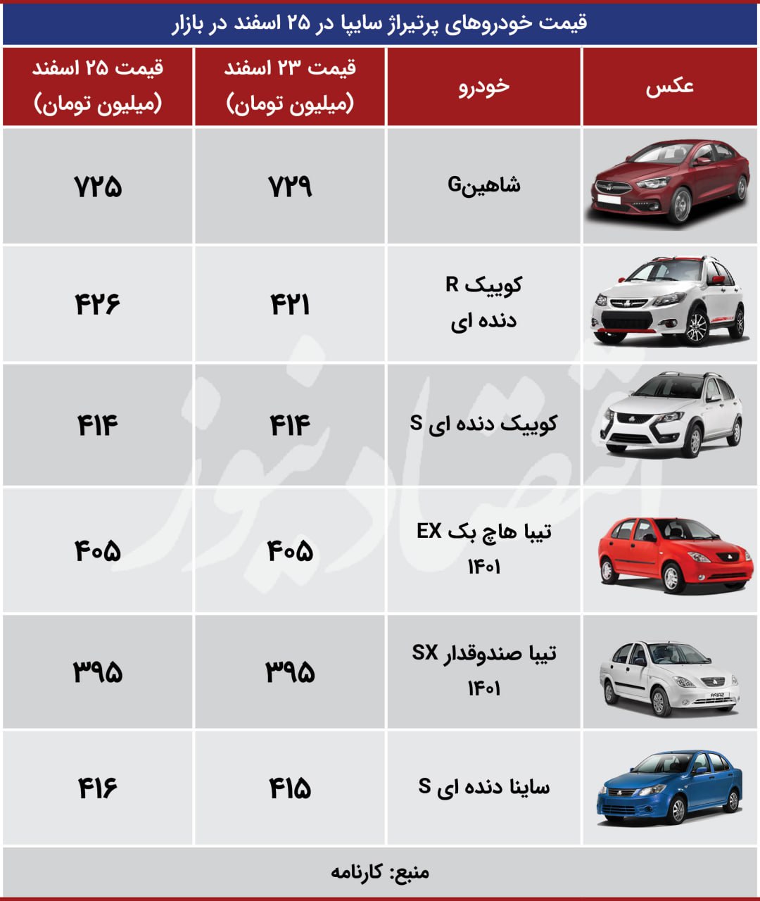 تغییر در بازار به حداقل رسید؛ عقب‌گرد قیمت هایما‌s8 از کانال 2 میلیاردی‌ها + جدول قیمت 3